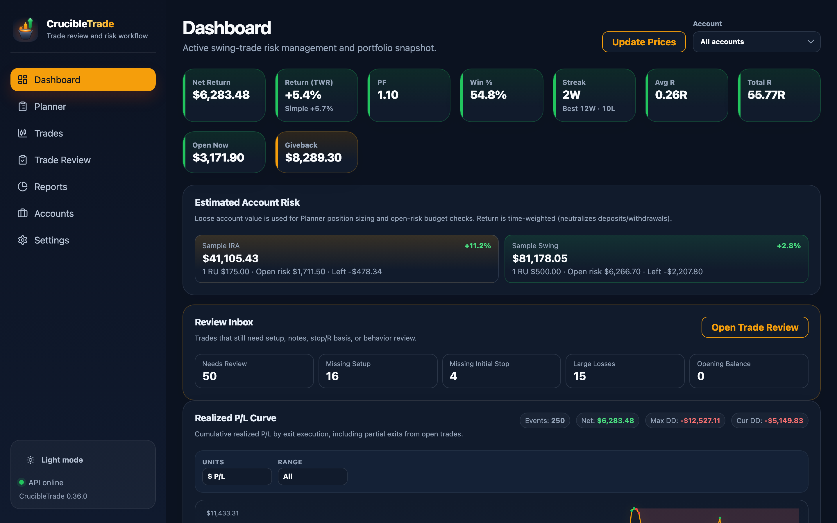 CrucibleTrade dashboard — equity curve, open risk and recent trades