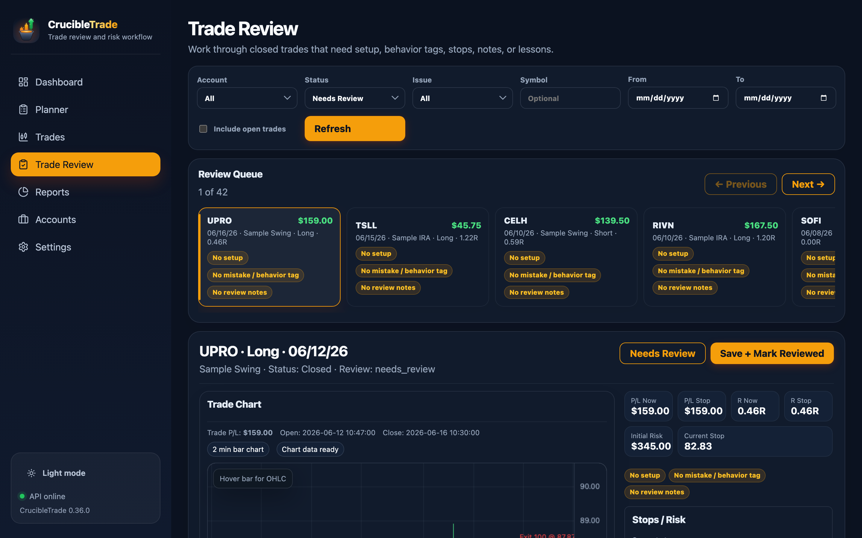 Trade review