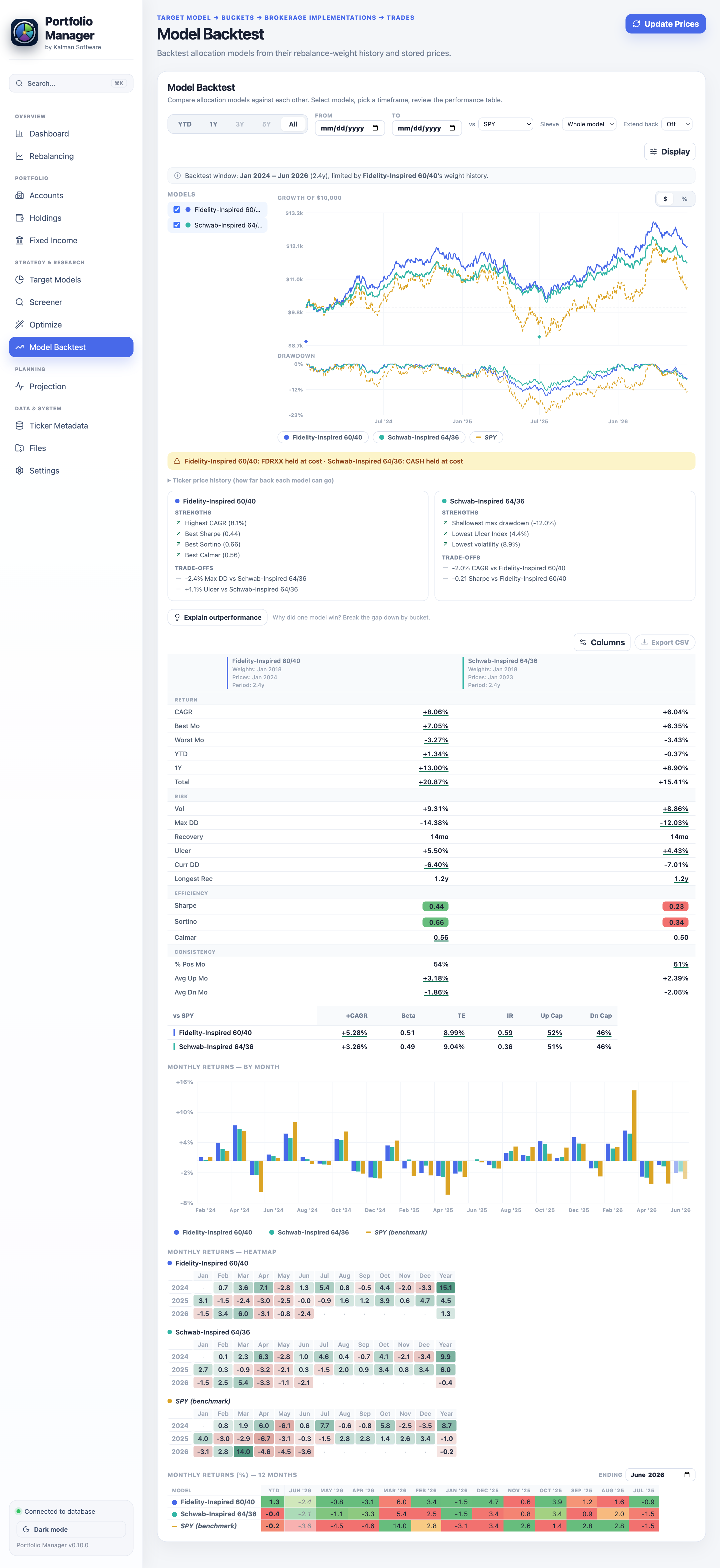 Model Backtest tearsheet: growth curve, synced drawdown subchart and a statistics table for the sample's models