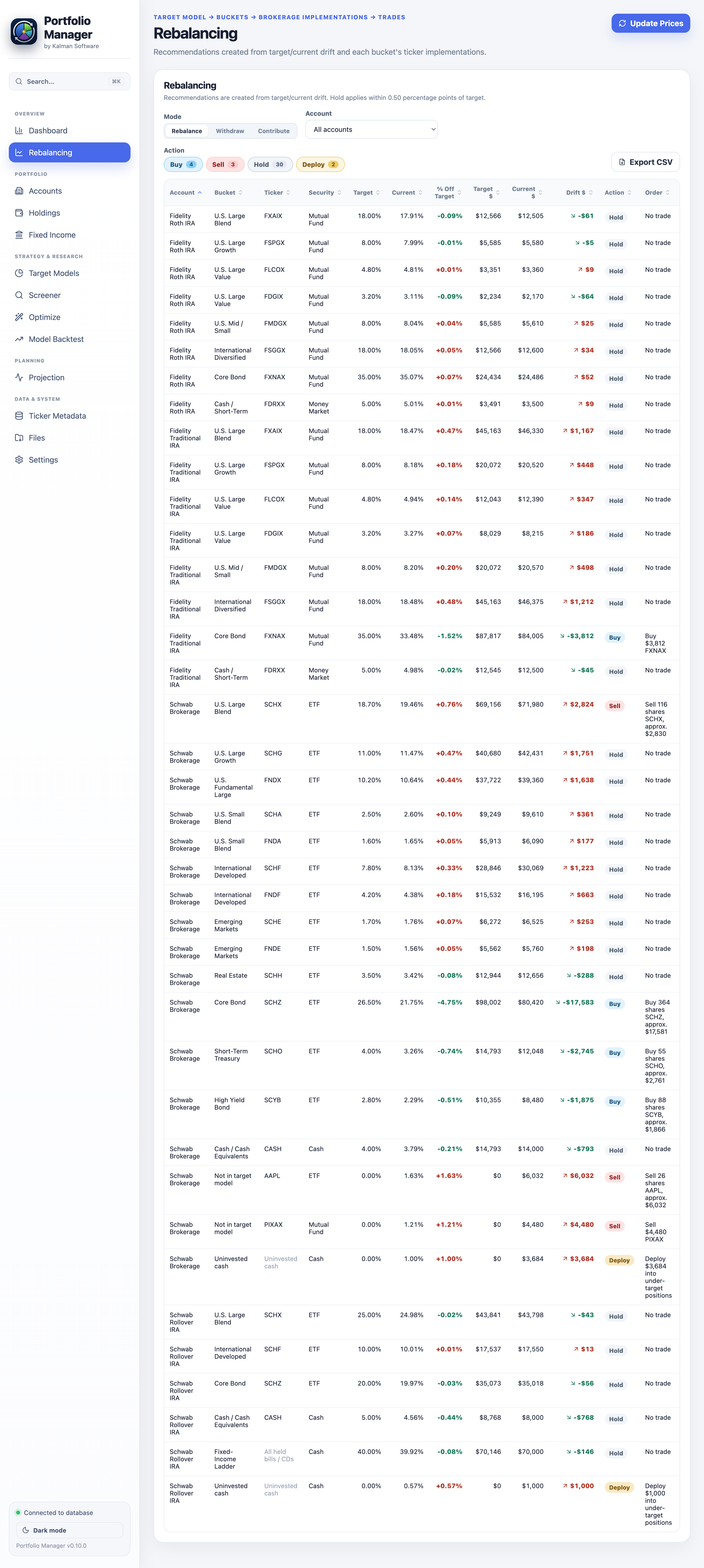 Rebalancing drift table with a brokerage-aware Order column, buy/sell/hold actions and off-model sells
